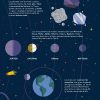 Cómo ser un astronauta y otros trabajos espaciales - Imagen 4